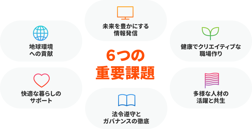 NIPPON TV HOLDINGS Sustainability