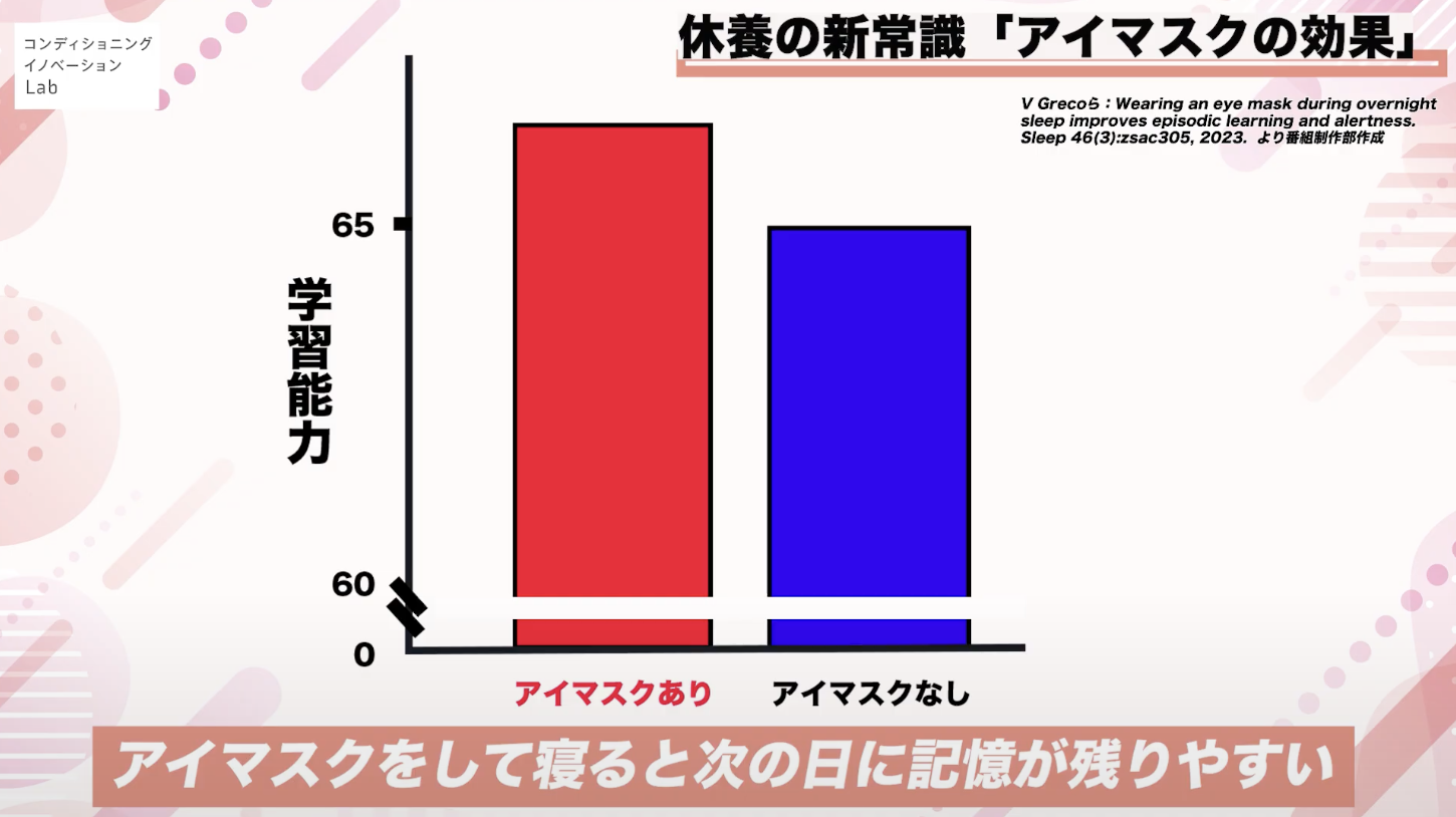 値下げしました。　日本睡眠学会　学習用PSGチャート PSG検査（終夜睡眠ポリグラフ）レポートの見方をやさしく解説 | RESM