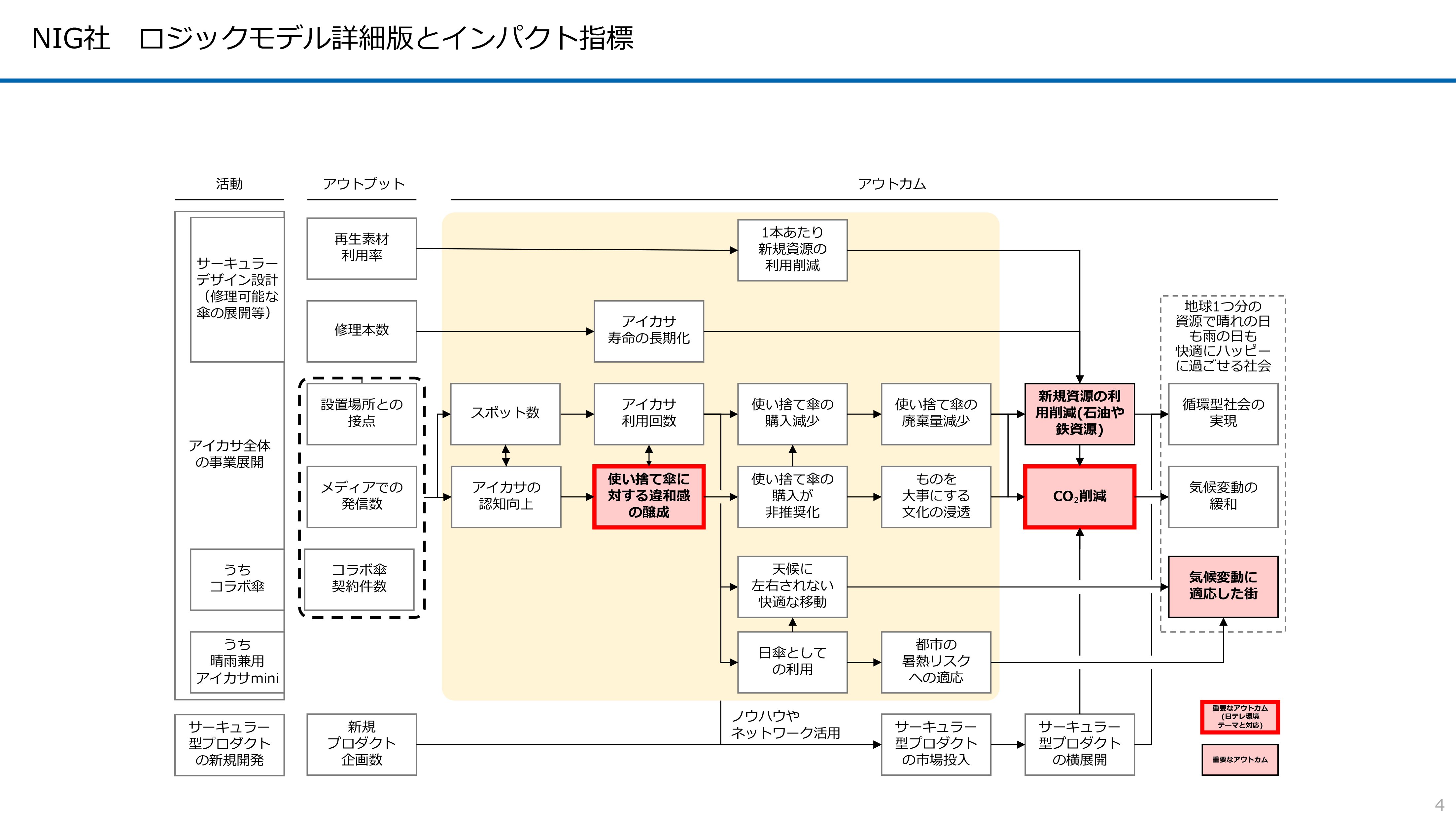 ntv_impact_report_2025_ikasa_logicmodel_details.jpg