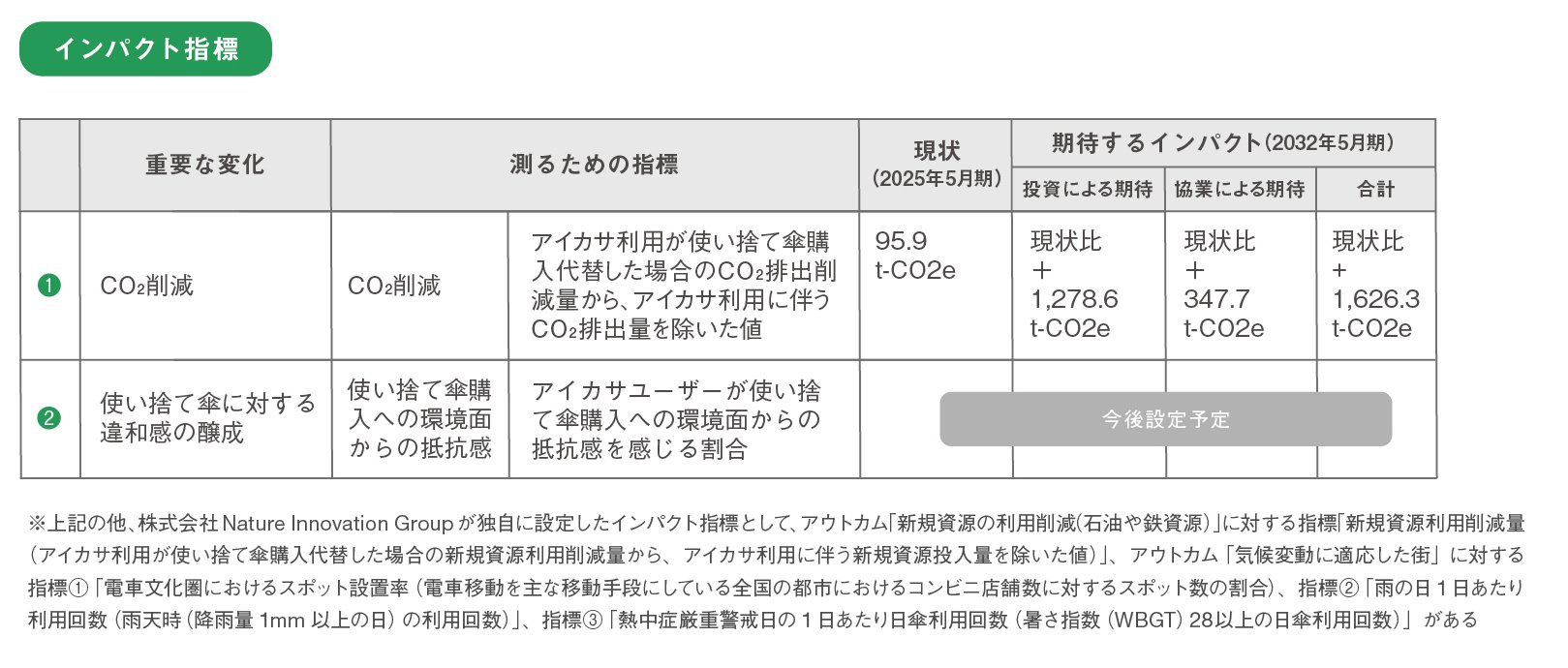 ntv_impact_report_2025_ikasa_shihyo.jpg