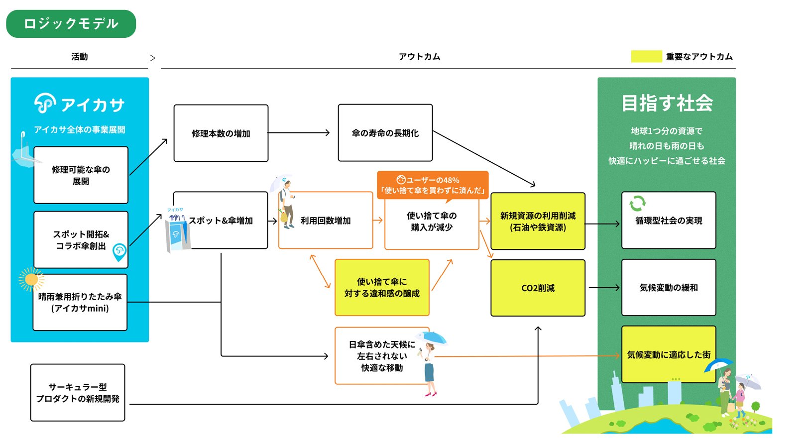 ntv_impact_report_2025_ikasa_logicmodel.jpg